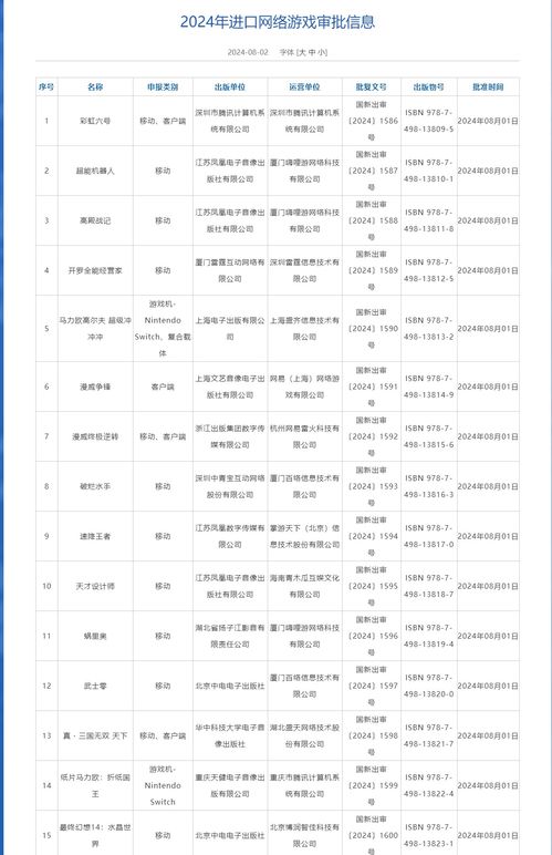 8月進(jìn)口網(wǎng)絡(luò)游戲版號(hào)下發(fā)，騰訊、中青寶、曄少網(wǎng)絡(luò)旗下產(chǎn)品獲批